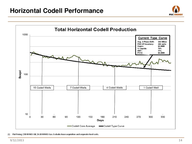 BARCLAYS CEO ENERGY POWER CONFERENCE – PDC Energy, Inc. – slide 13