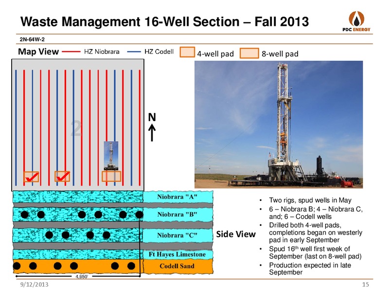 BARCLAYS CEO ENERGY POWER CONFERENCE – PDC Energy, Inc. – slide 14