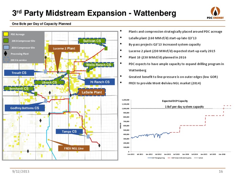 BARCLAYS CEO ENERGY POWER CONFERENCE – PDC Energy, Inc. – slide 15