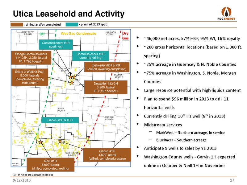 BARCLAYS CEO ENERGY POWER CONFERENCE – PDC Energy, Inc. – slide 16