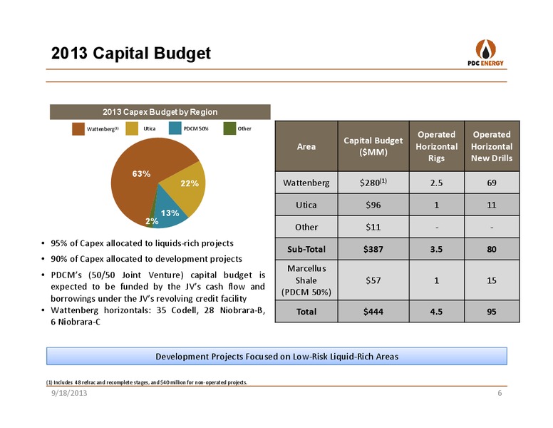 CREDIT SUISSE SMALL & MID CAP CONFERENCE – PDC Energy, Inc. – slide 5