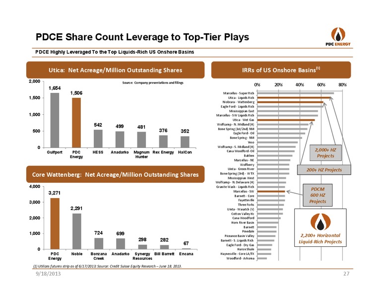 CREDIT SUISSE SMALL & MID CAP CONFERENCE – PDC Energy, Inc. – slide 26