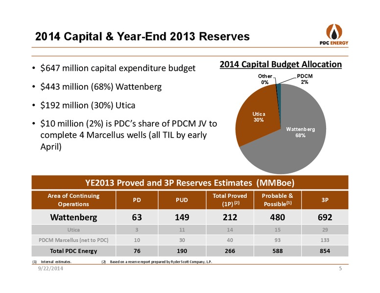 IPAA OGIS SAN FRANCISCO – PDC Energy, Inc. – slide 4