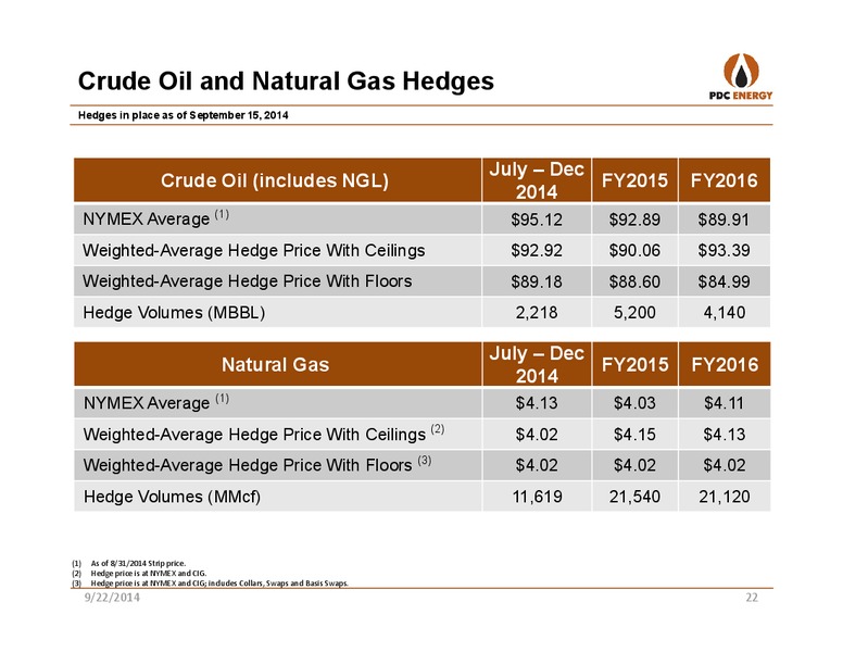 IPAA OGIS SAN FRANCISCO – PDC Energy, Inc. – slide 21
