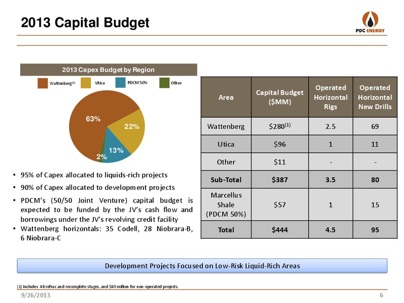 WELLS FARGO – PDC Energy, Inc. – slide 5