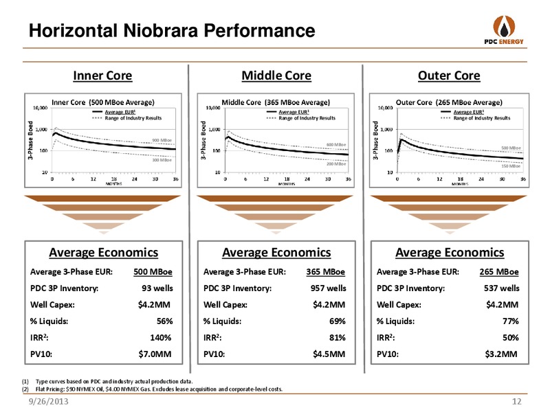 WELLS FARGO – PDC Energy, Inc. – slide 11