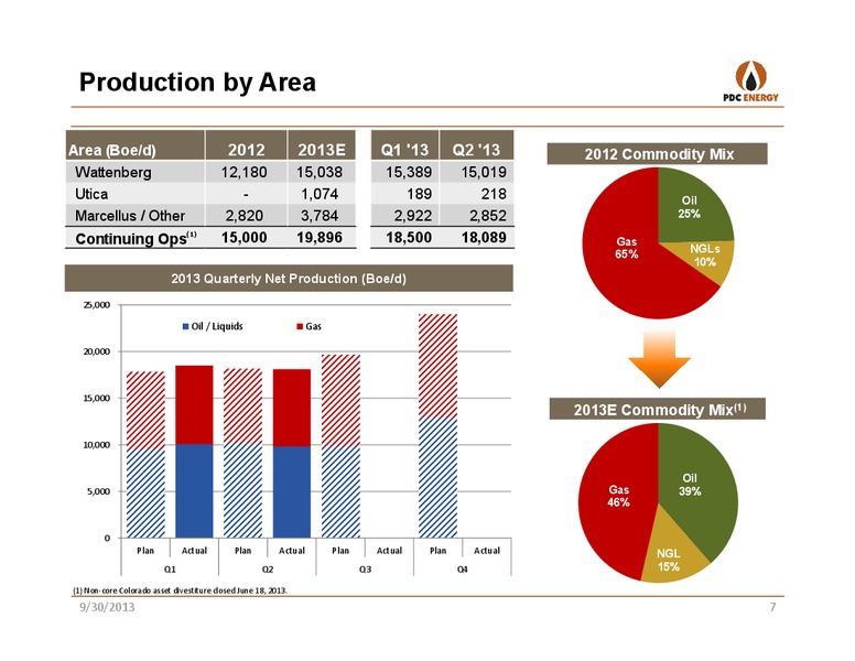 IPAA OGIS: SAN FRANCISCO – PDC Energy, Inc. – slide 6