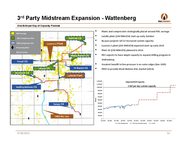 IPAA OGIS: SAN FRANCISCO – PDC Energy, Inc. – slide 15