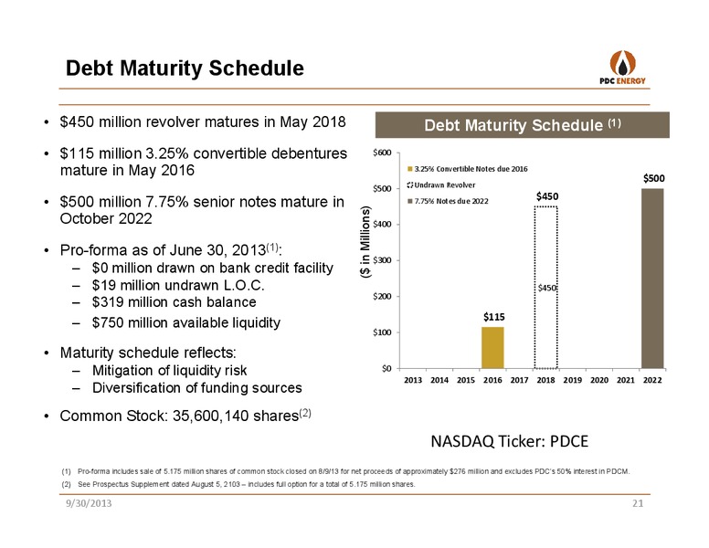 IPAA OGIS: SAN FRANCISCO – PDC Energy, Inc. – slide 20