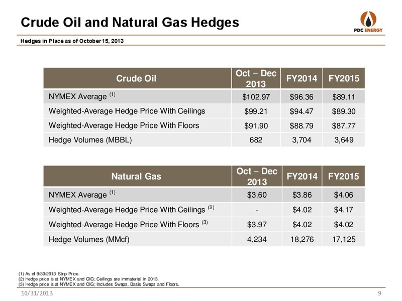 THIRD QUARTER 2013 – PDC Energy, Inc. – slide 8