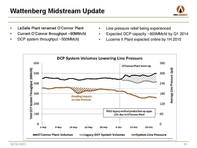 THIRD QUARTER 2013 – PDC Energy, Inc. – slide 12