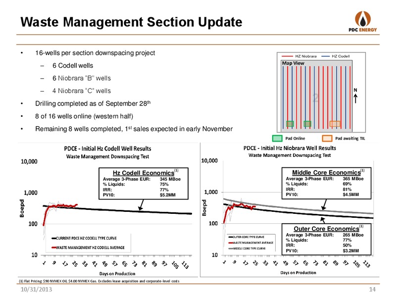 THIRD QUARTER 2013 – PDC Energy, Inc. – slide 13