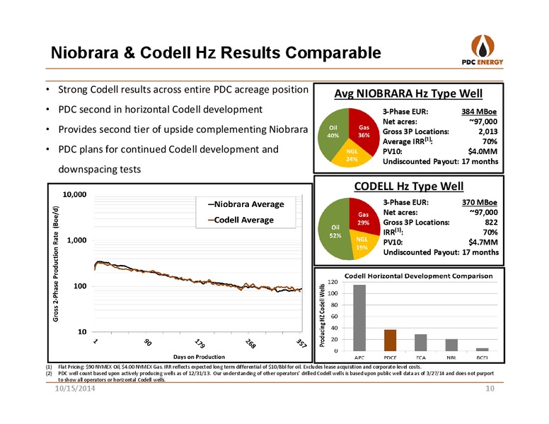 CANACCORD 2014 GLOBAL RESOURCES – PDC Energy, Inc. – slide 9
