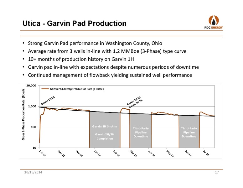 CANACCORD 2014 GLOBAL RESOURCES – PDC Energy, Inc. – slide 16