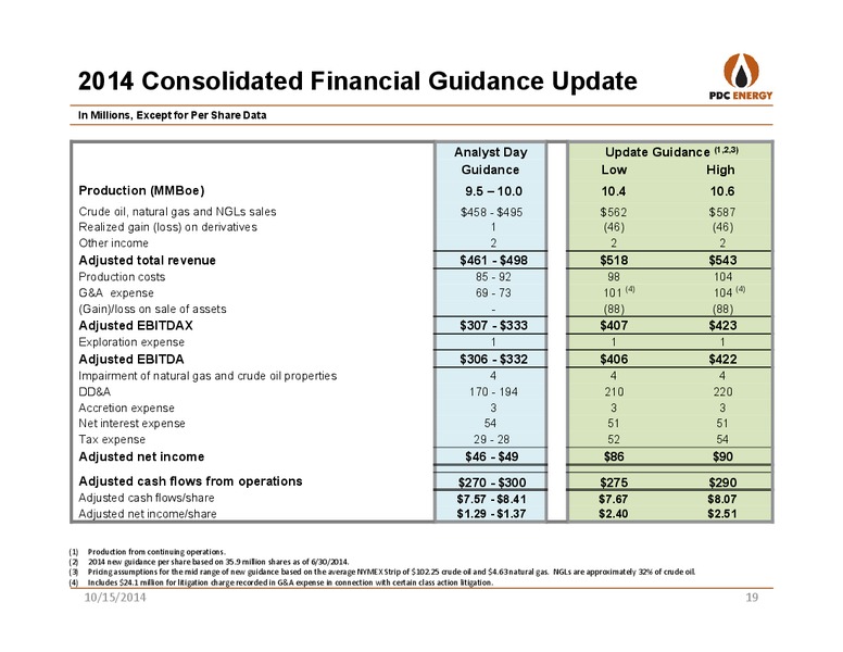 CANACCORD 2014 GLOBAL RESOURCES – PDC Energy, Inc. – slide 18