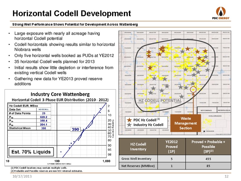 CANACCORD GENUITY GLOBAL RESOURCES CONFERENCE – PDC Energy, Inc. – slide 11