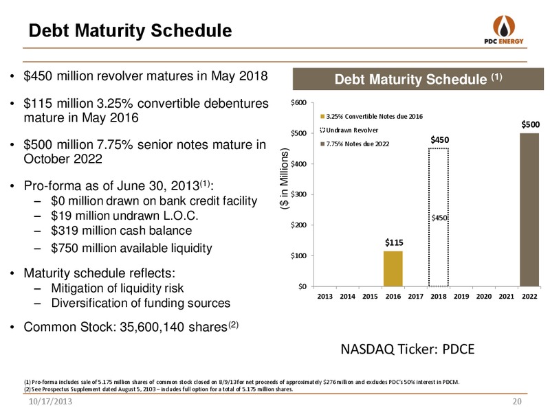 CANACCORD GENUITY GLOBAL RESOURCES CONFERENCE – PDC Energy, Inc. – slide 19
