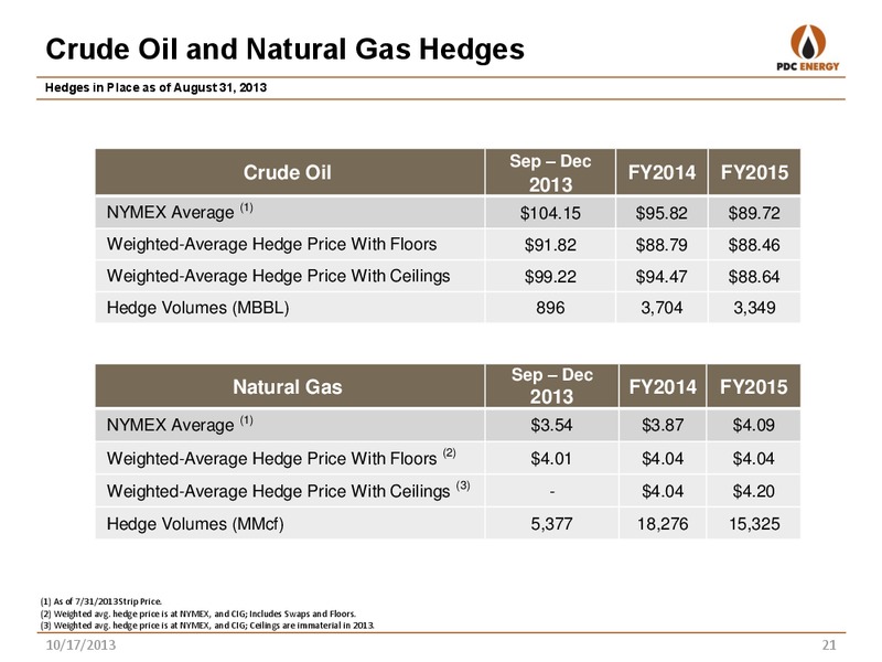 CANACCORD GENUITY GLOBAL RESOURCES CONFERENCE – PDC Energy, Inc. – slide 20