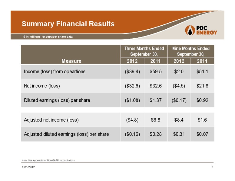 2012 Third Quarter Conference – PDC Energy, Inc. – slide 7