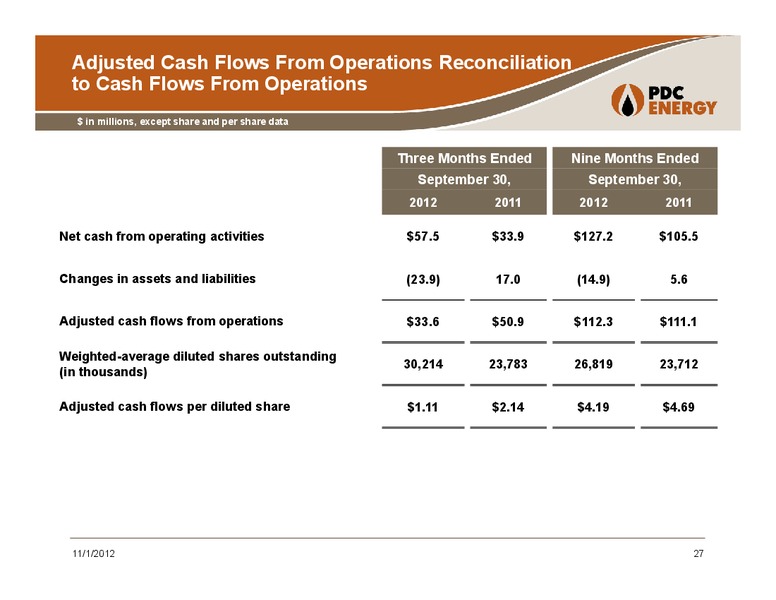 2012 Third Quarter Conference – PDC Energy, Inc. – slide 26