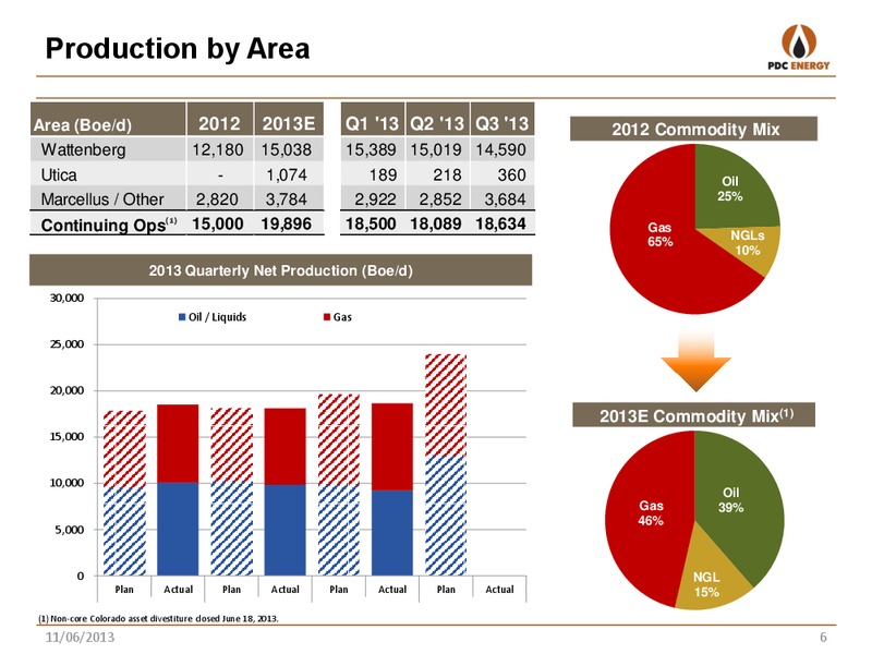 BREAN CAPITAL E&P CONFERENCE – PDC Energy, Inc. – slide 5