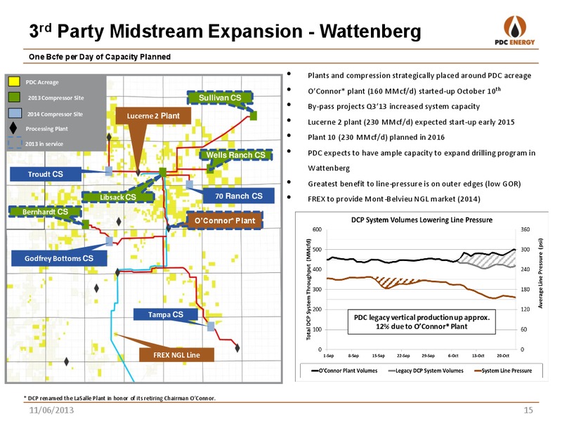 BREAN CAPITAL E&P CONFERENCE – PDC Energy, Inc. – slide 14