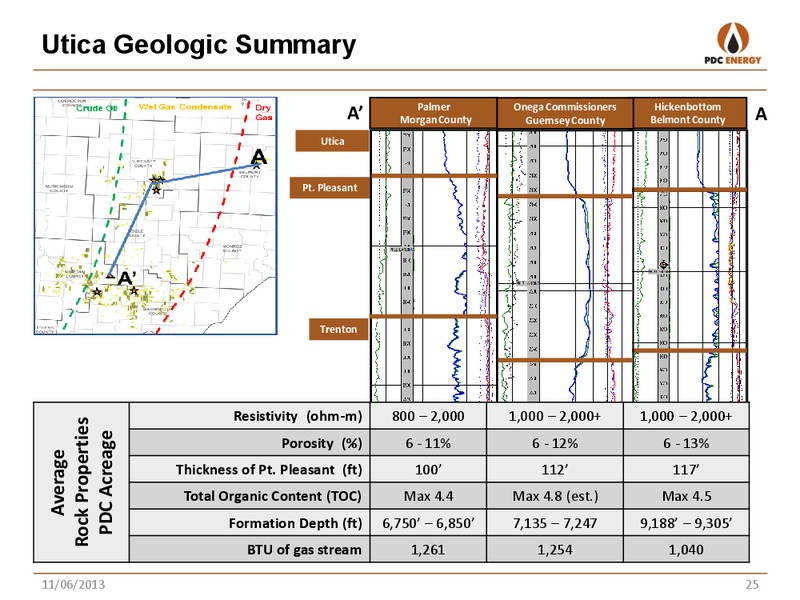 BREAN CAPITAL E&P CONFERENCE – PDC Energy, Inc. – slide 24