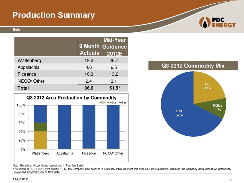 Brean Capital E&P Best Ideas Conference – PDC Energy, Inc. – slide 7