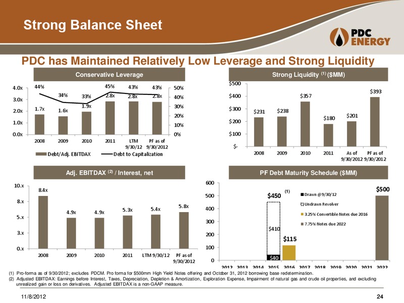 Brean Capital E&P Best Ideas Conference – PDC Energy, Inc. – slide 23