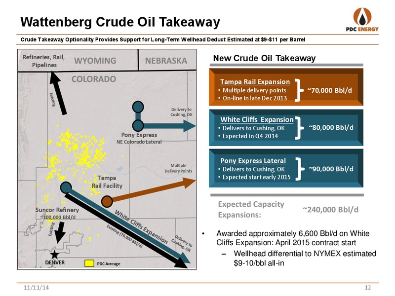 Jefferies Global Energy Conference – PDC Energy, Inc. – slide 11