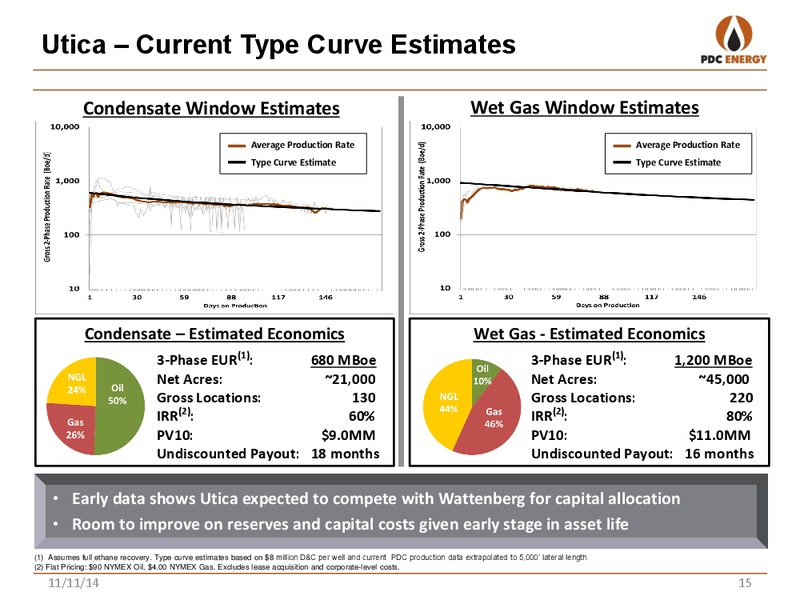 Jefferies Global Energy Conference – PDC Energy, Inc. – slide 14