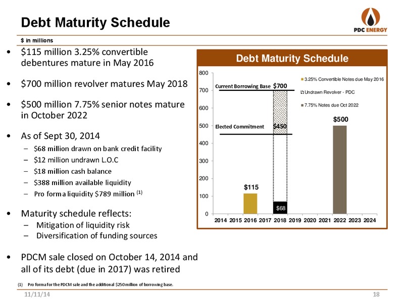 Jefferies Global Energy Conference – PDC Energy, Inc. – slide 17