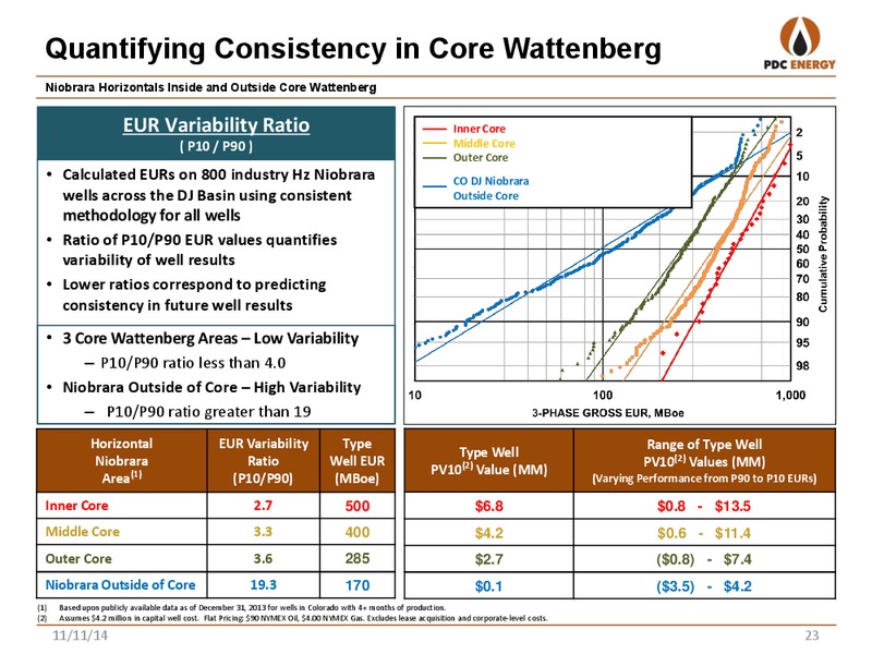 Jefferies Global Energy Conference – PDC Energy, Inc. – slide 22
