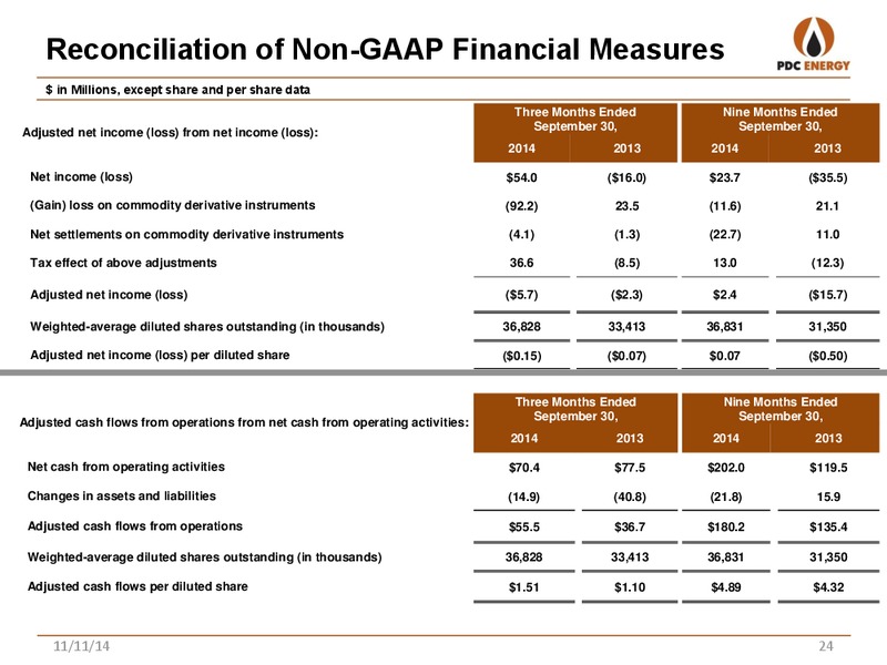 STEPHENS: 2014 FALL INVESTMENT CONFERENCE – PDC Energy, Inc. – slide 23