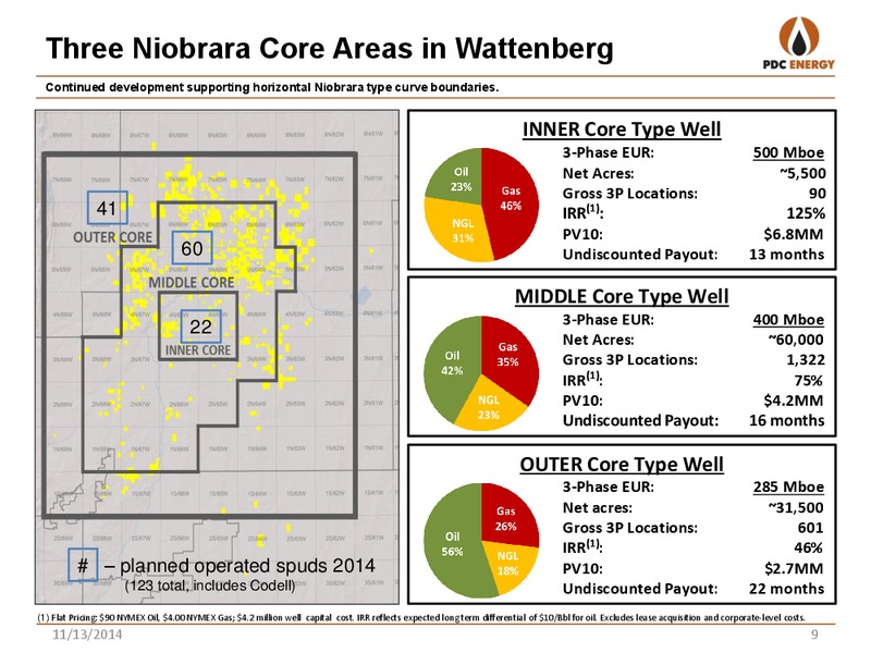 BAML Global Energy Conference – PDC Energy, Inc. – slide 8