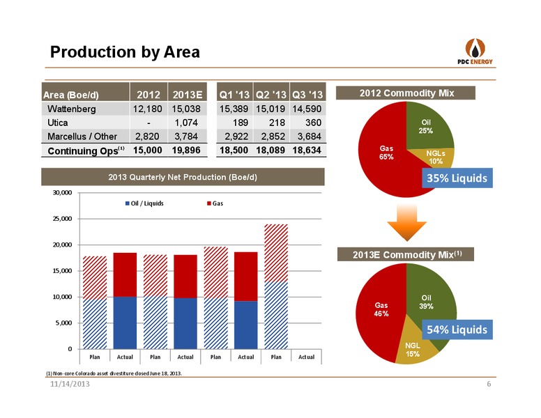 DUG EAS DEVELOPING UNCONVENTIONALS – PDC Energy, Inc. – slide 5