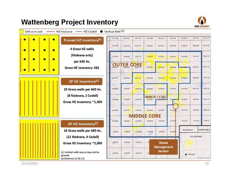DUG EAS DEVELOPING UNCONVENTIONALS – PDC Energy, Inc. – slide 10