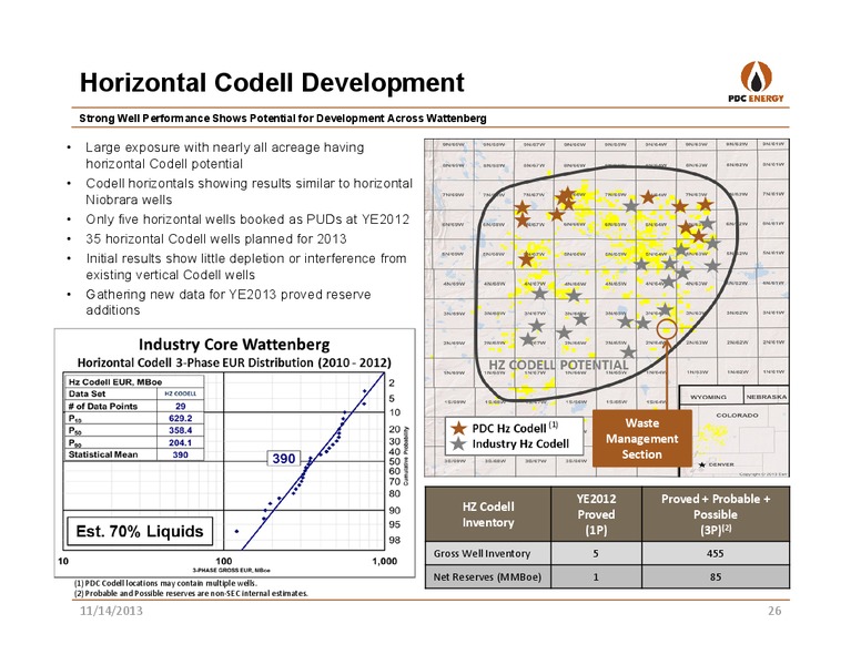DUG EAS DEVELOPING UNCONVENTIONALS – PDC Energy, Inc. – slide 25