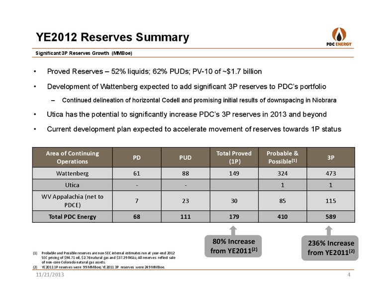 BANK OF AMERICA 2013 GLOBAL ENERGY CONFERENCE – PDC Energy, Inc. – slide 3