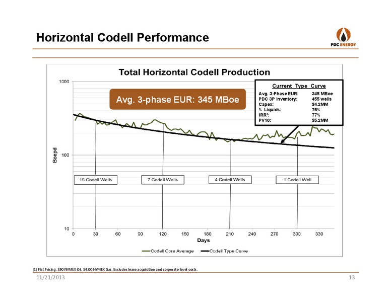 BANK OF AMERICA 2013 GLOBAL ENERGY CONFERENCE – PDC Energy, Inc. – slide 12