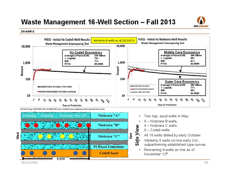 BANK OF AMERICA 2013 GLOBAL ENERGY CONFERENCE – PDC Energy, Inc. – slide 13