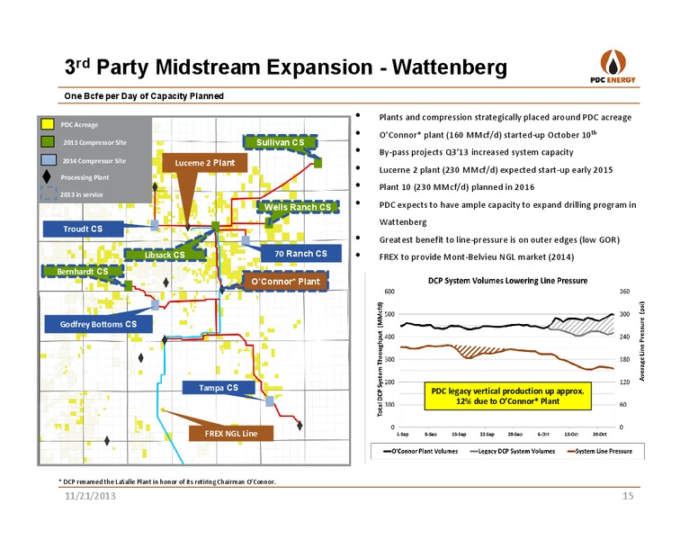 BANK OF AMERICA 2013 GLOBAL ENERGY CONFERENCE – PDC Energy, Inc. – slide 14