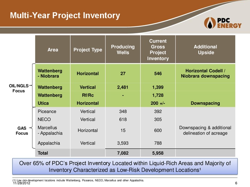 JP Morgan Smid Cap Conference – PDC Energy, Inc. – slide 5