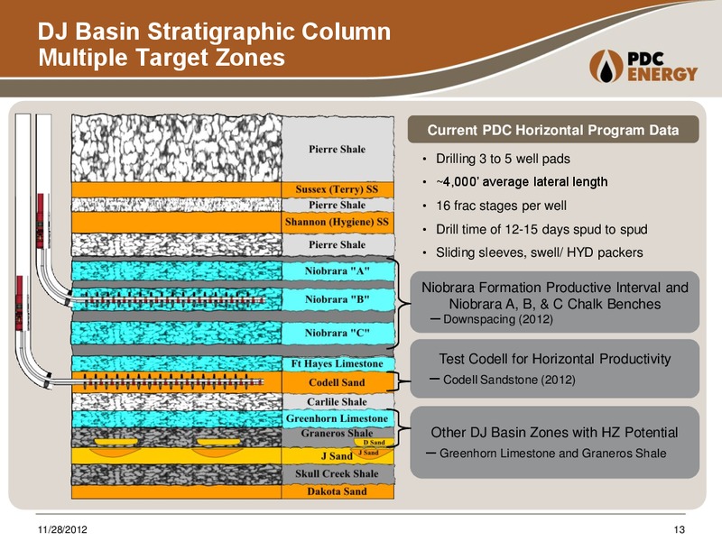 JP Morgan Smid Cap Conference – PDC Energy, Inc. – slide 12