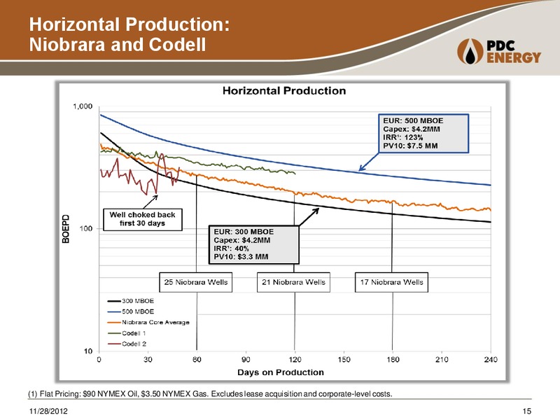 JP Morgan Smid Cap Conference – PDC Energy, Inc. – slide 14