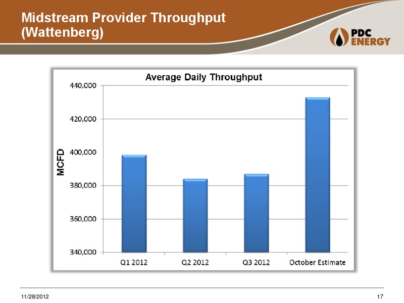 JP Morgan Smid Cap Conference – PDC Energy, Inc. – slide 16