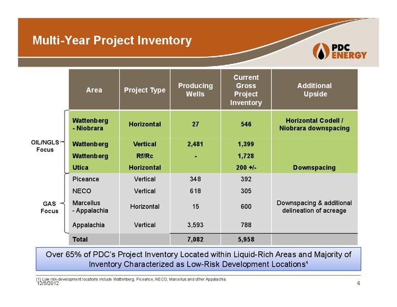 Wells Fargo 11th Annual Symposium – PDC Energy, Inc. – slide 5