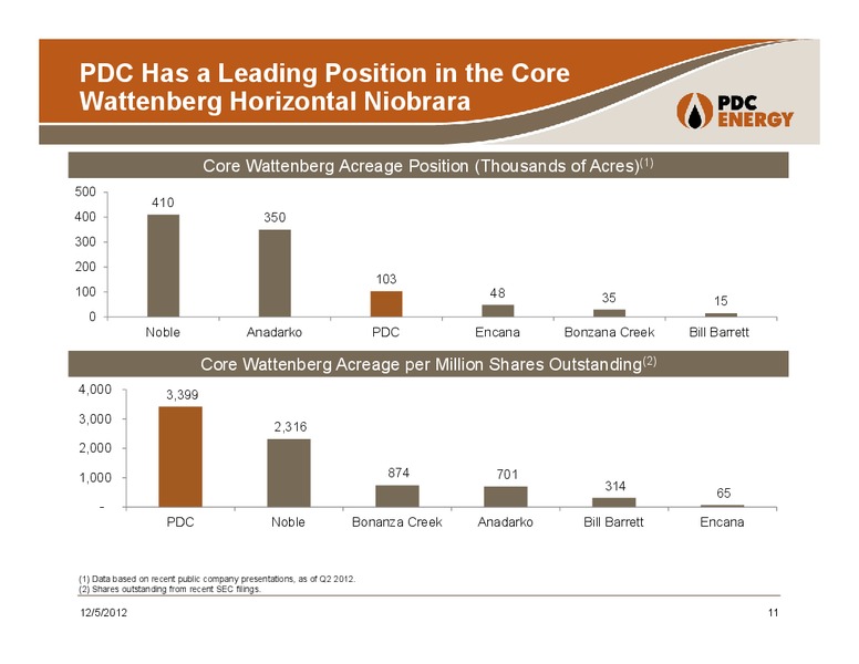 Wells Fargo 11th Annual Symposium – PDC Energy, Inc. – slide 10