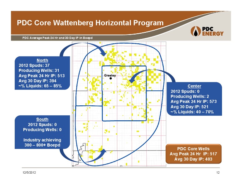 Wells Fargo 11th Annual Symposium – PDC Energy, Inc. – slide 11