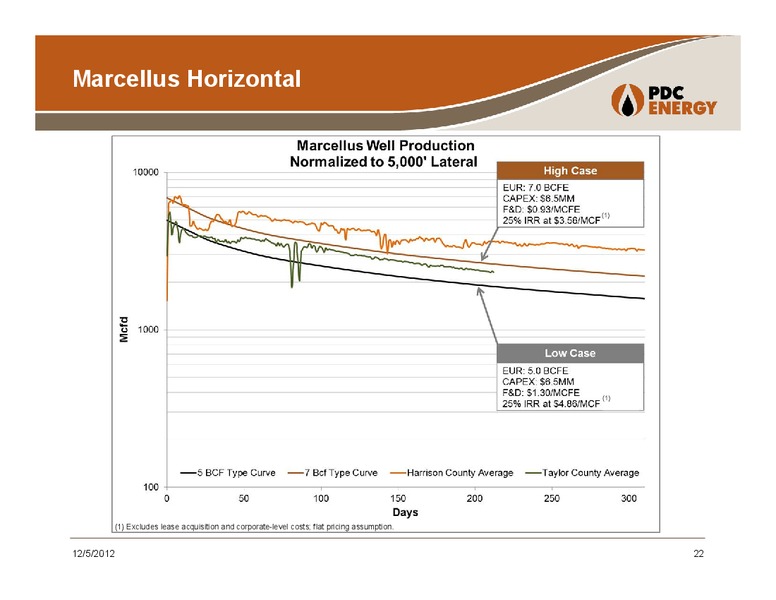 Wells Fargo 11th Annual Symposium – PDC Energy, Inc. – slide 21